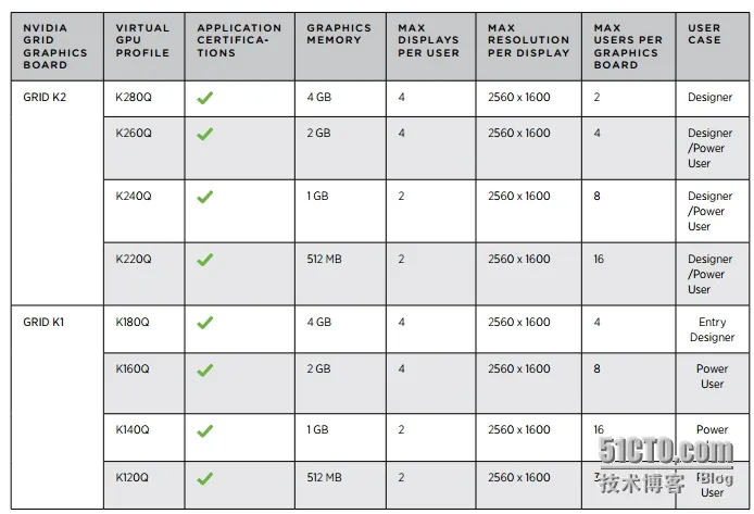 聊一聊Horizon vGPU技术_vGPU_03